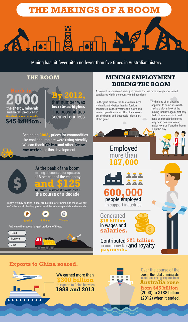 Mining Boom Infographic